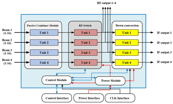 Figure 9