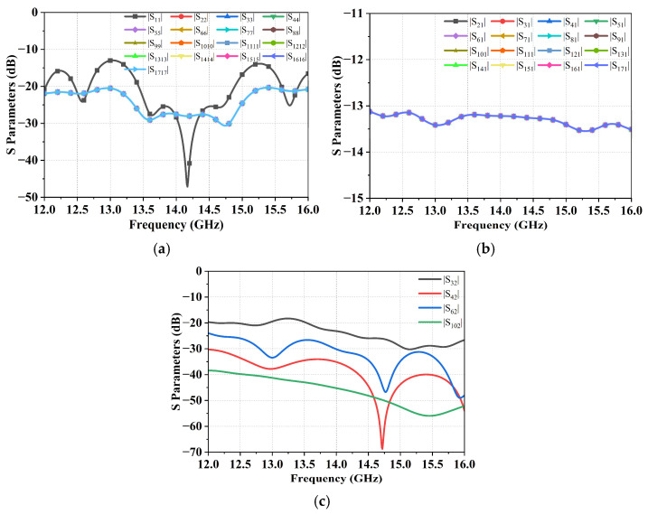 Figure 11