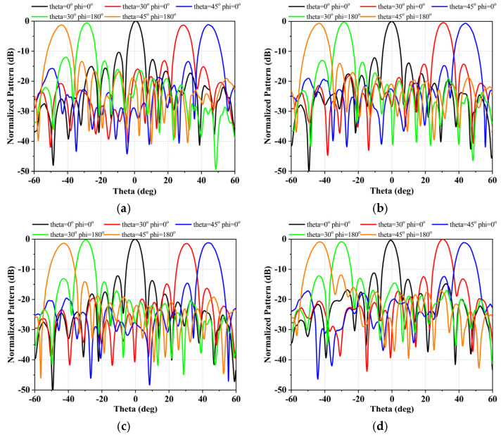 Figure 14