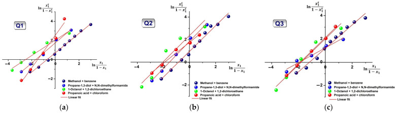 Figure 8