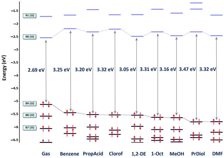 Figure 9