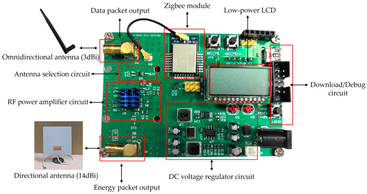 Figure 7