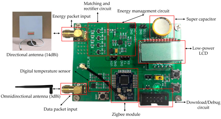 Figure 10