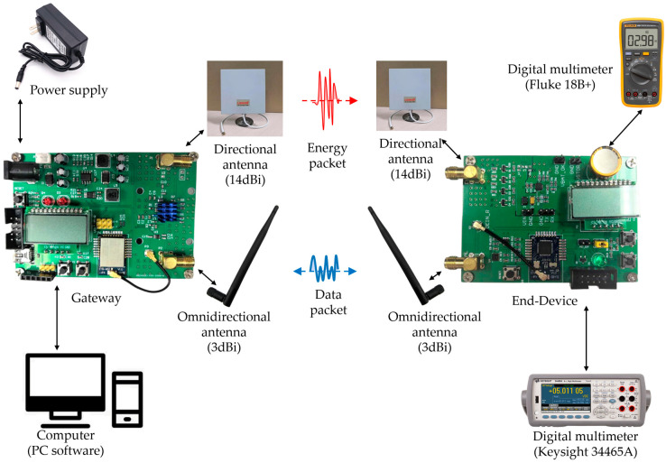 Figure 11