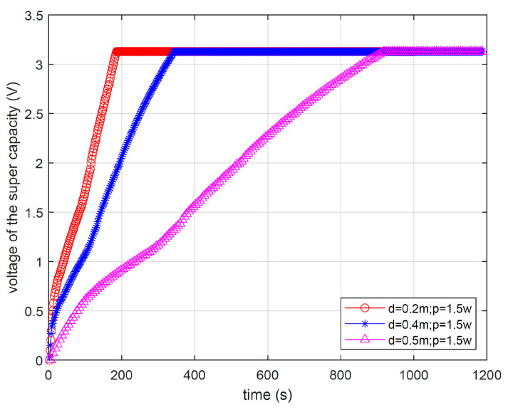 Figure 16