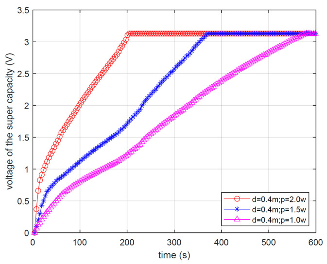 Figure 17
