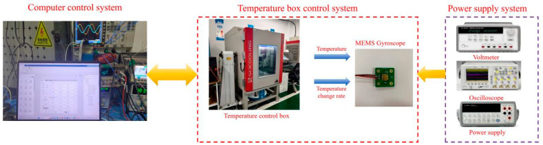 Figure 10