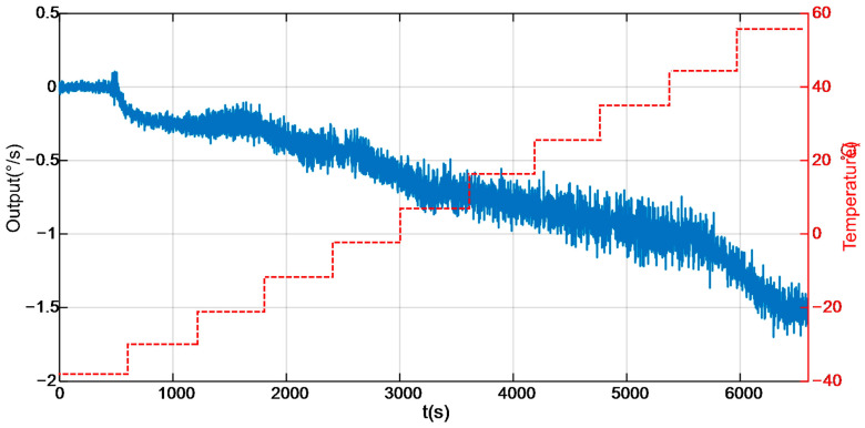 Figure 11