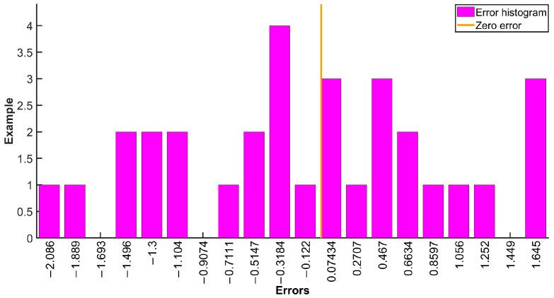 Figure 14