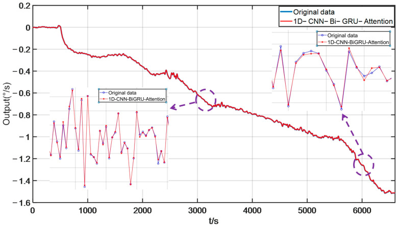 Figure 16