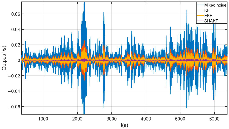 Figure 17