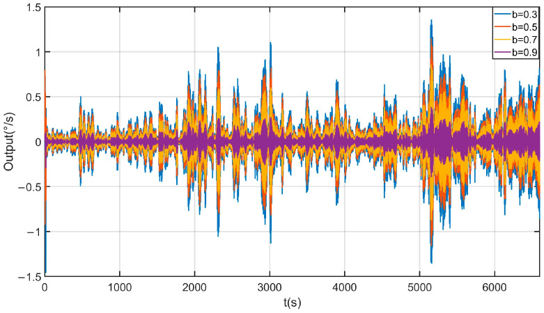 Figure 18