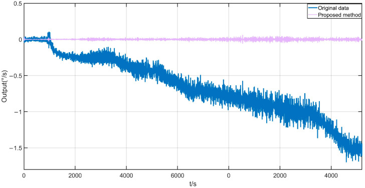 Figure 19