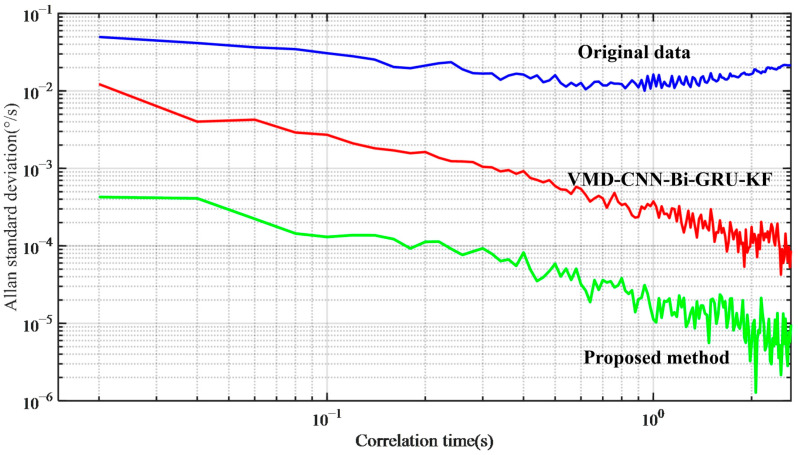 Figure 20