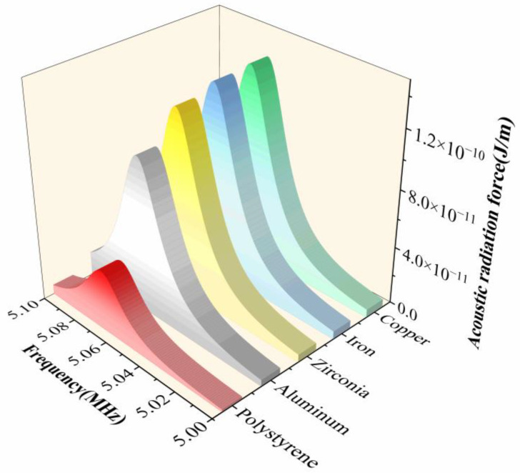 Figure 16