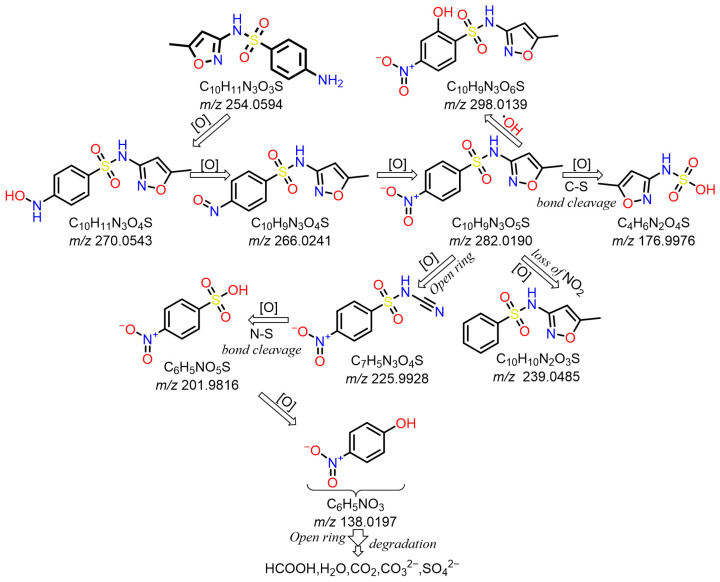Figure 15