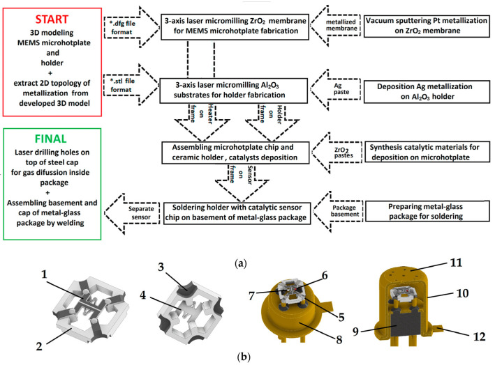 Figure 1