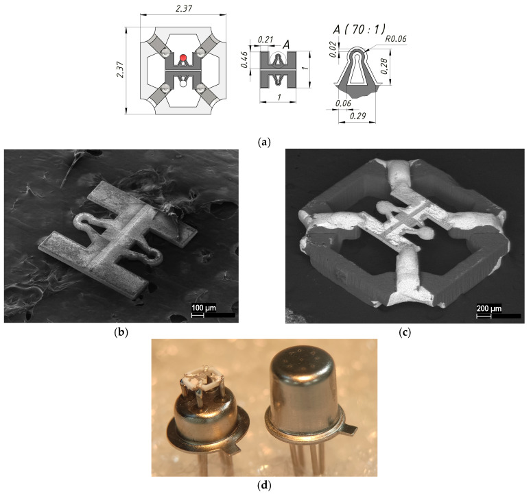 Figure 2
