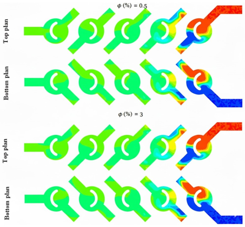 Figure 9