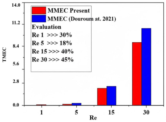 Figure 12