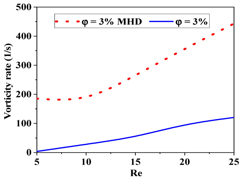 Figure 18