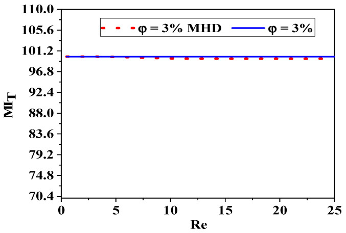 Figure 19