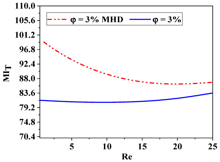 Figure 20