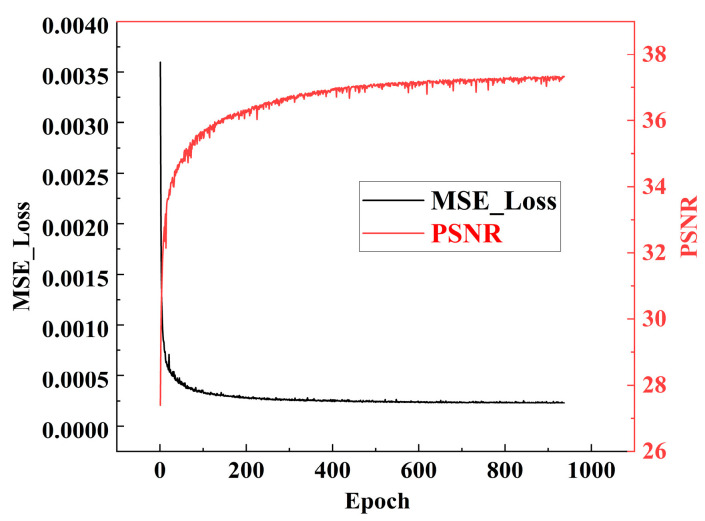 Figure 12