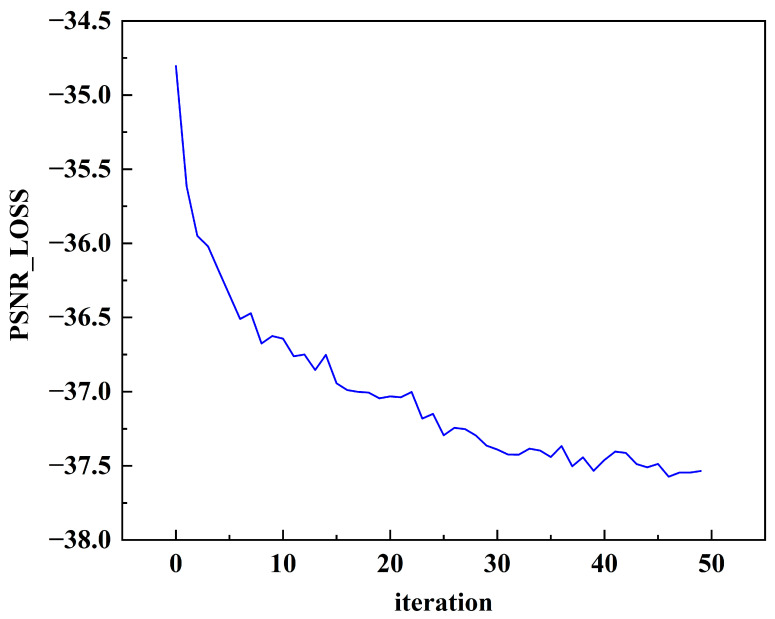 Figure 13