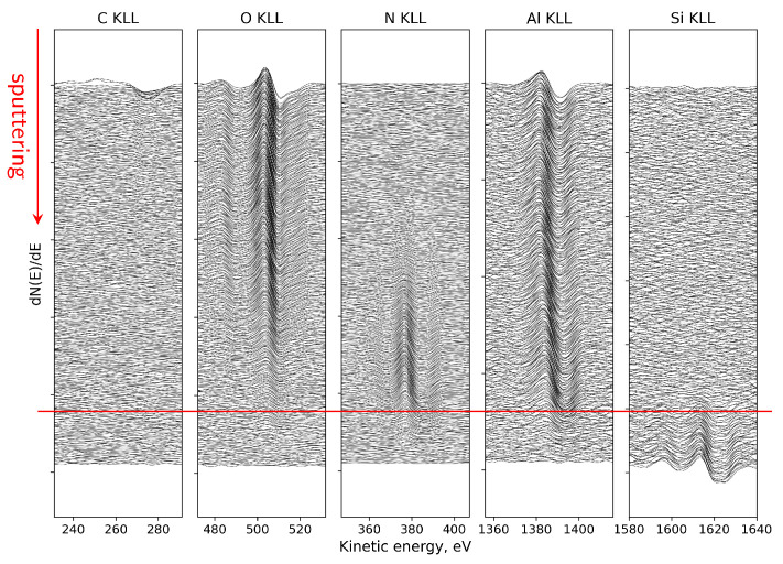 Figure 13