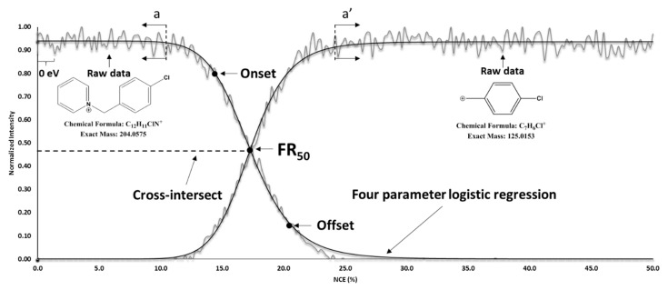 Figure 8