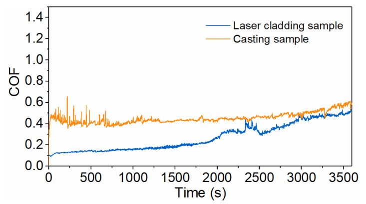 Figure 10