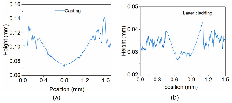 Figure 13