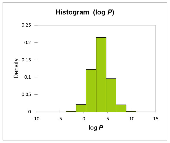 Figure 13