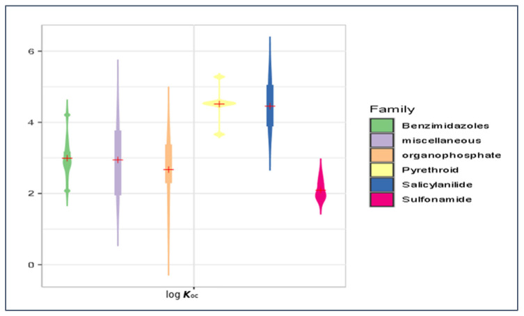 Figure 14