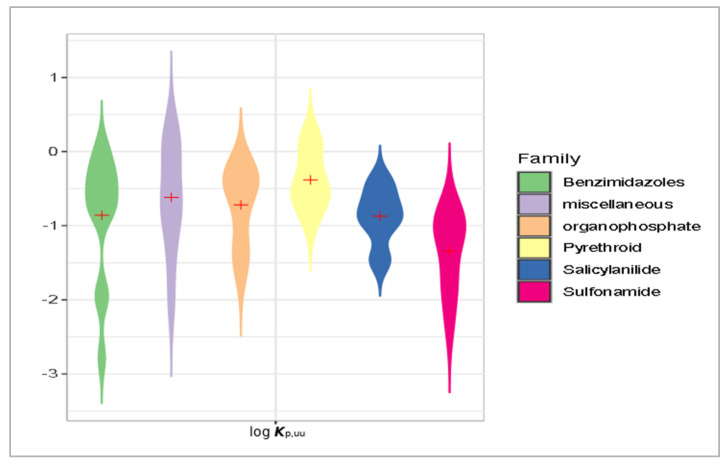 Figure 17