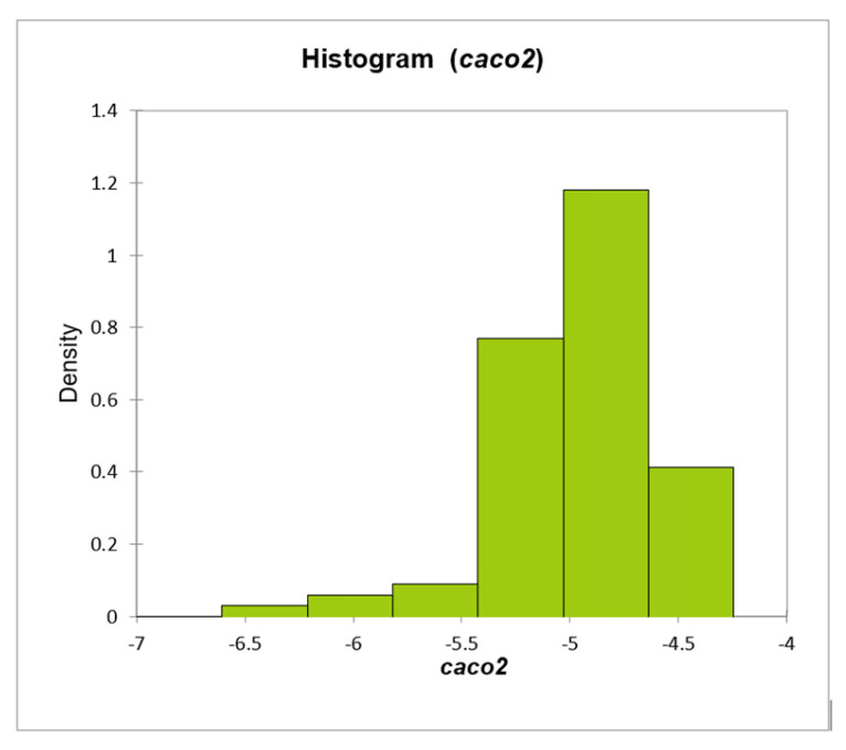 Figure 18