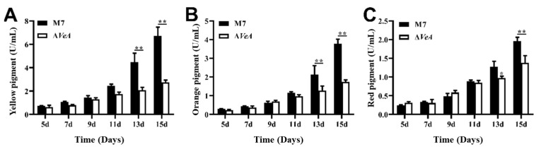 Figure 9