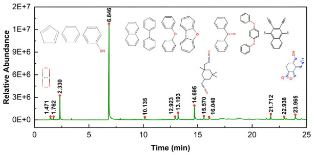 Figure 11