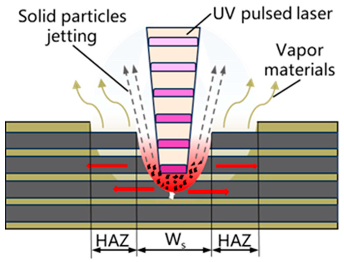 Figure 12