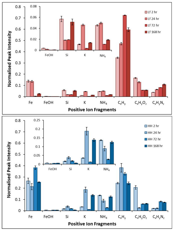 Figure 12
