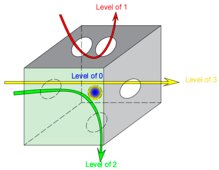 Figure 12