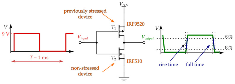 Figure 12