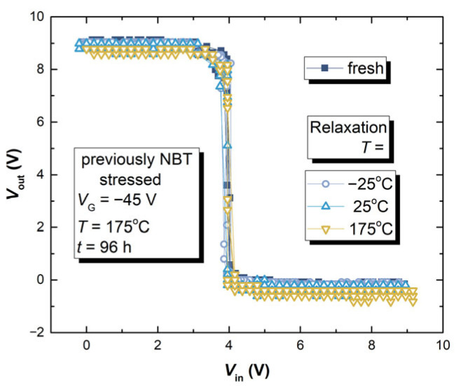 Figure 17