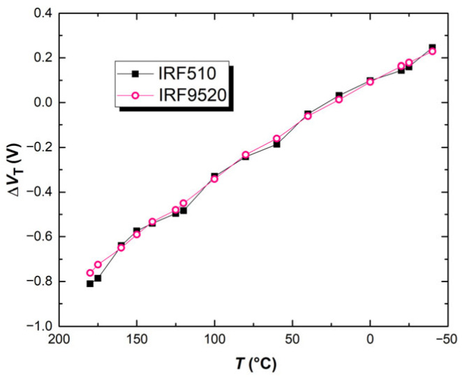 Figure 19