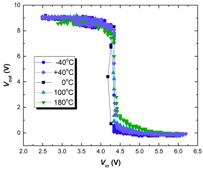 Figure 20