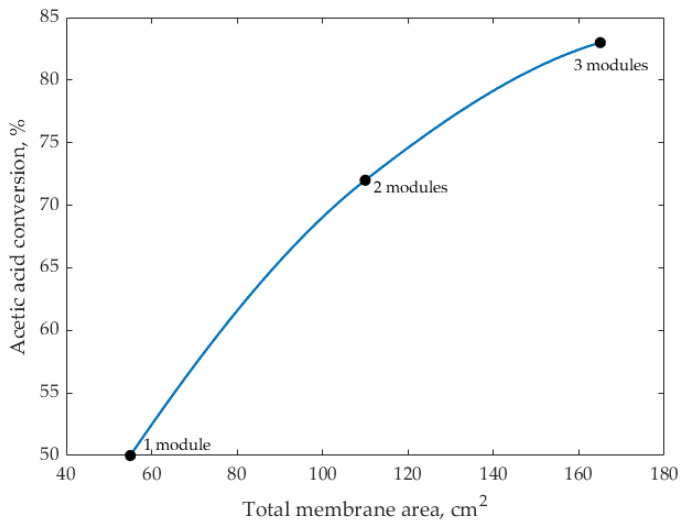 Figure 8