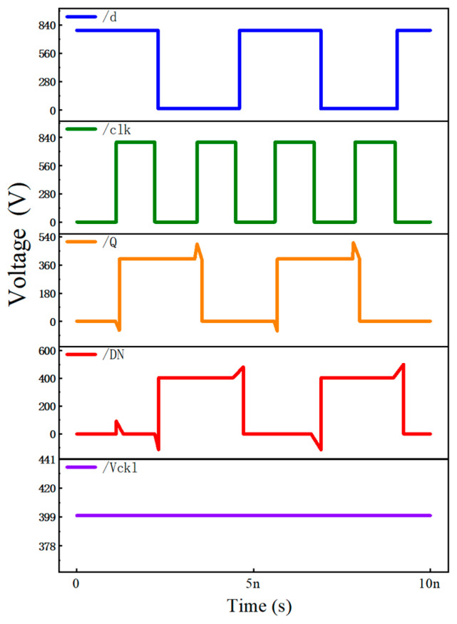 Figure 5