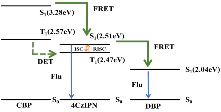 Figure 9