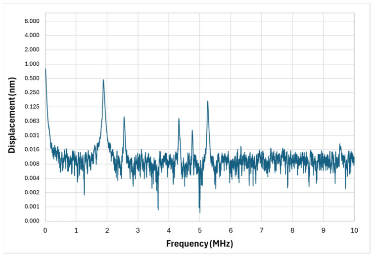 Figure 9